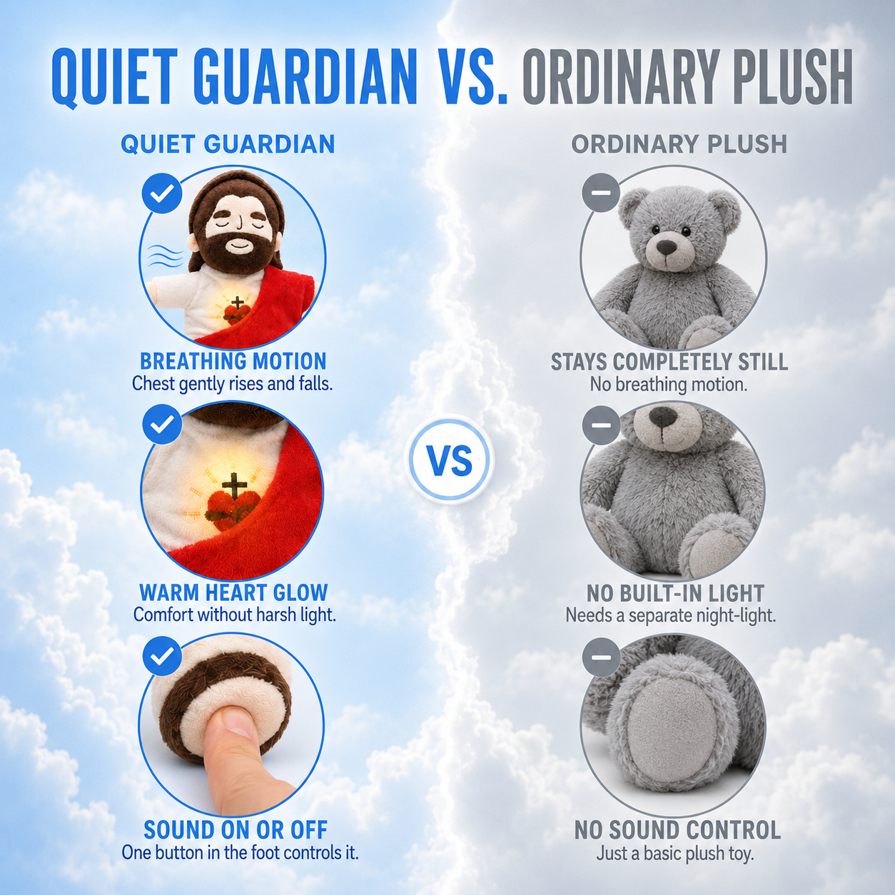 Quiet Guardian - Jesus Watching Over You