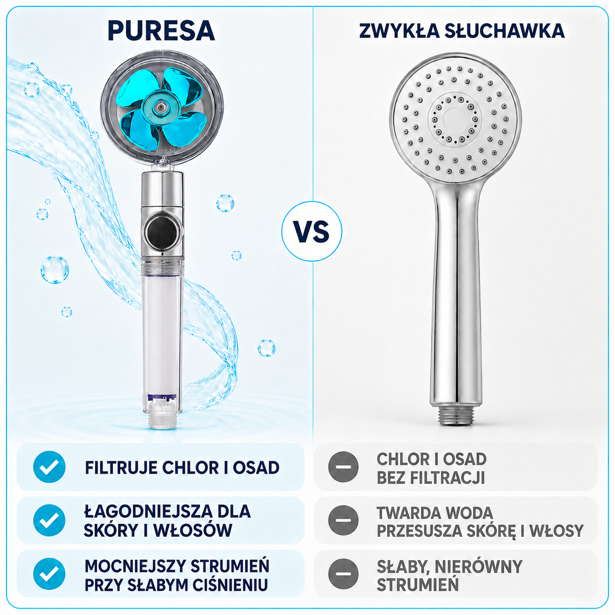 Puresa - Wysokociśnieniowa Głowica prysznicowa